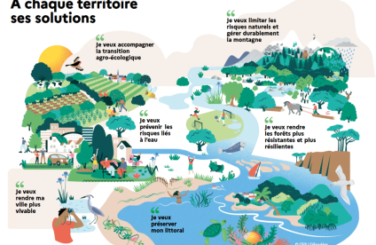 Outil interactif Life ARTISAN